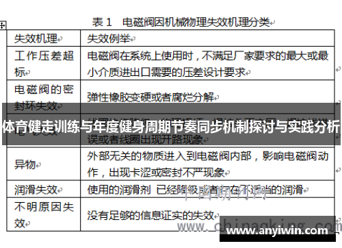 体育健走训练与年度健身周期节奏同步机制探讨与实践分析