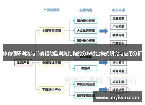 体育循环训练与节奏驱动型训练结构的分段输出模式研究与应用分析