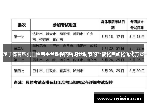 基于体育增肌日程与平台课程内容时长调节的智能化自动化优化方案